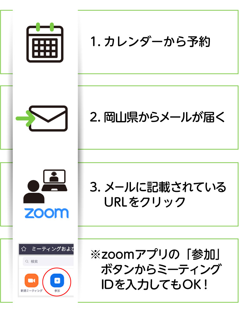 オンライン相談（Zoom）ご利用の流れ